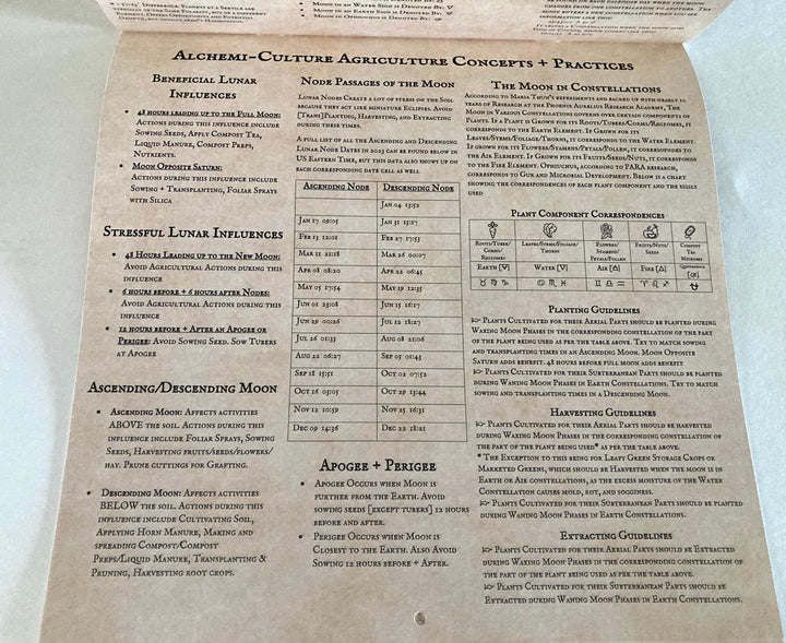 2025 astronomological calendar