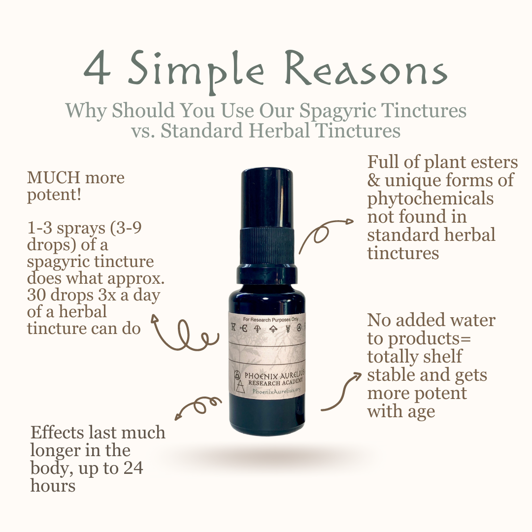 Spagyric Tinctures Best Reasons to Use