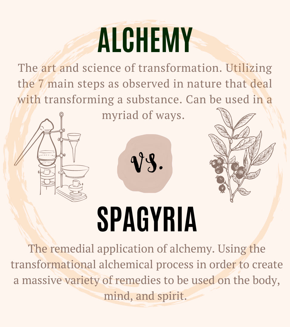 Alchemy and Spagyria Differences